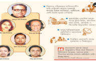লাসভেগাসসহ বড় বড় শহরে সিকদার পরিবারের বিপুল সম্পদ