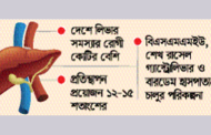অকেজো লিভার প্রতিস্থাপনে সক্ষমতা নেই দেশের চিকিৎসা খাতের, মরছে লাখো মানুষ