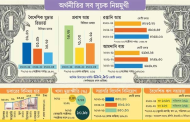 সংকট থেকে আরো সংকটে দেশের অর্থনীতি