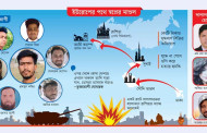 রাশিয়াতে যুদ্ধদাস হিসেবে মৃত্যুমুখে আরও ১৮ বাংলাদেশি