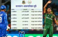 বাংলাদেশ-আফগানিস্তান দ্বিপক্ষীয় সিরিজের সূচি ঘোষণা