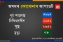 পশ্চিমবঙ্গে গত ২৪ ঘন্টায় ৩৯১ জন করোনা আক্রান্ত ১১ জন মৃত, এই মুহূর্তে অ্যাক্টিভ করোনা রোগী ৫২৬১ সুস্থ ৬৫৩৩