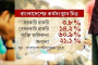 বিভিন্ন দেশের বাংলাদেশি দূতাবাসে পাসপোর্ট উইং চালু হলেও কমেনি প্রবাসীদের দুর্ভোগ