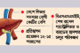 প্রাথমিক বিদ্যালয়ের শিক্ষার্থীদের যেভাবে মূল্যায়ন করা হবে