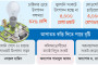 অর্পিত সম্পত্তি লিজ দিতে পারবেন জেলা প্রশাসকরা: হাইকোর্ট