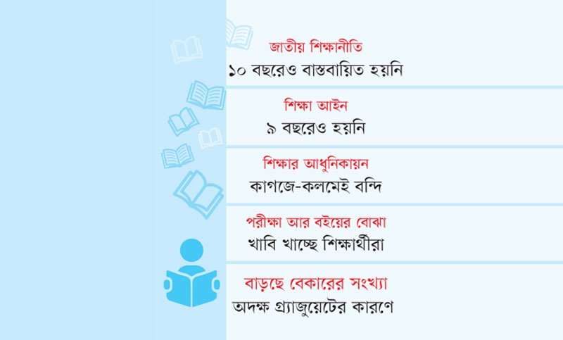 আধুনিক শিক্ষার দৌড়ে পিছিয়ে বাংলাদেশ