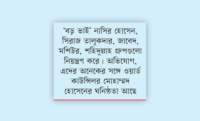 কিশোর গ্যাংয়ের বাড়বাড়ন্ত রাজনৈতিক ছত্রচ্ছায়ায়