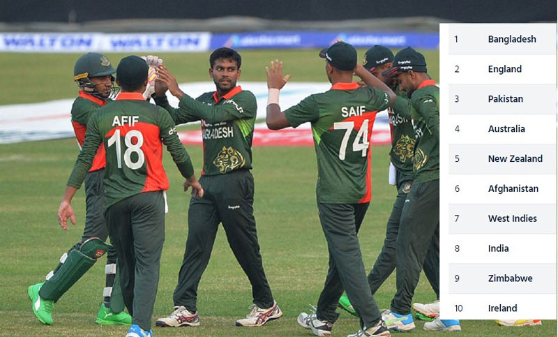 ইংল্যান্ডকে টপকে বিশ্বকাপ সুপার লিগে শীর্ষে বাংলাদেশ