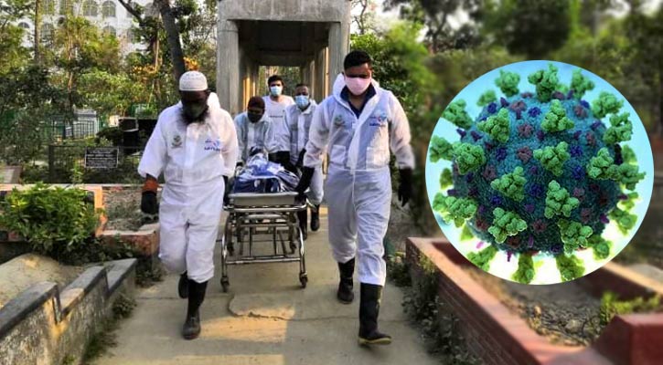বাংলাদেশে গত ২৪ ঘণ্টায় করোনায় মারা গেলেন আরও ২৩৫ জন