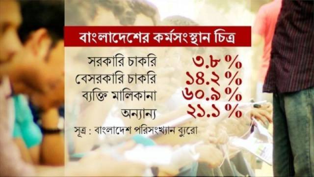 ডাক্তারি-ইঞ্জিনিয়ারিংয়ে না গিয়ে কেন বিসিএসে ঝুকছেন তরুণরা?