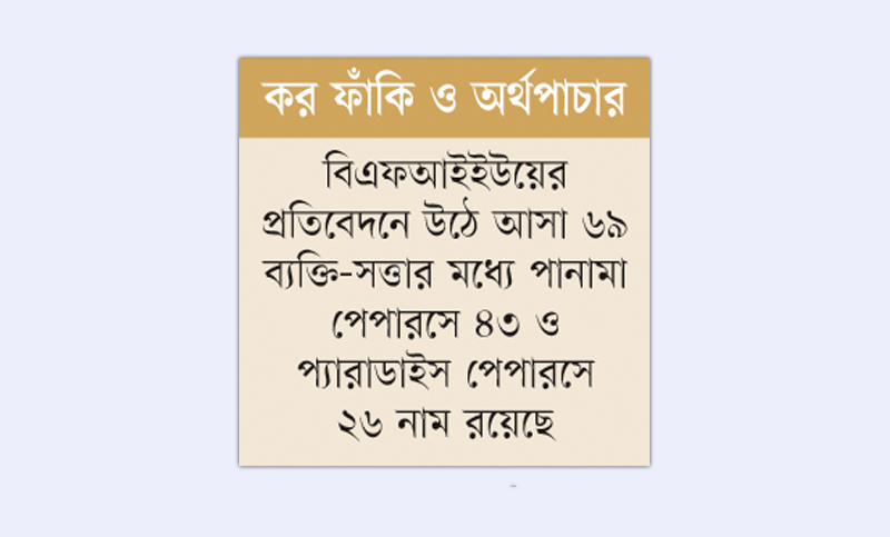 ৬৯ ব্যক্তি-প্রতিষ্ঠানের নাম এবার আদালতে জমা দিল বাংলাদেশ ব্যাংক