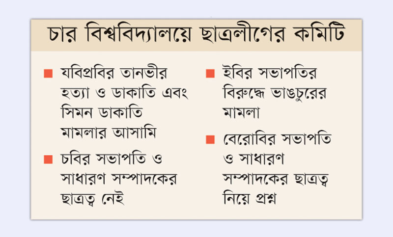 চারটি বিশ্ববিদ্যালয় ছাত্রলীগ কমিটির নেতৃত্বে হত্যা-ডাকাতি মামলার আসামি ও অছাত্ররা