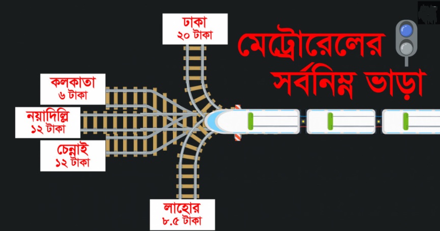 ঢাকার মেট্রোরেলের সর্বনিম্ন ভাড়া দিল্লির দ্বিগুণ, কলকাতার তিন গুণ, লাহোরের আড়াই গুণ