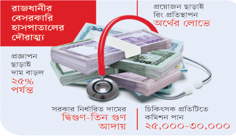গলা কাটছে হার্টের রিং