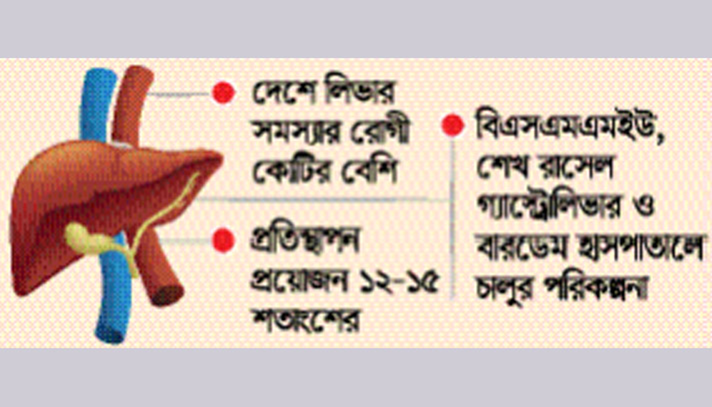 অকেজো লিভার প্রতিস্থাপনে সক্ষমতা নেই দেশের চিকিৎসা খাতের, মরছে লাখো মানুষ
