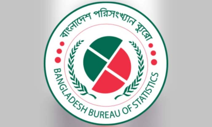 বাংলাদেশের মোট জনসংখ্যা ১৬ কোটি ৯৮ লাখ