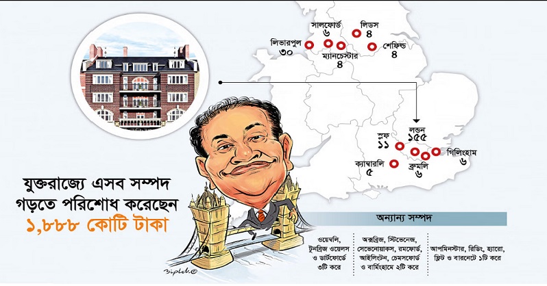 ভূমিমন্ত্রী জাভেদ যুক্তরাজ্যে ২৬০ সম্পত্তির মালিক